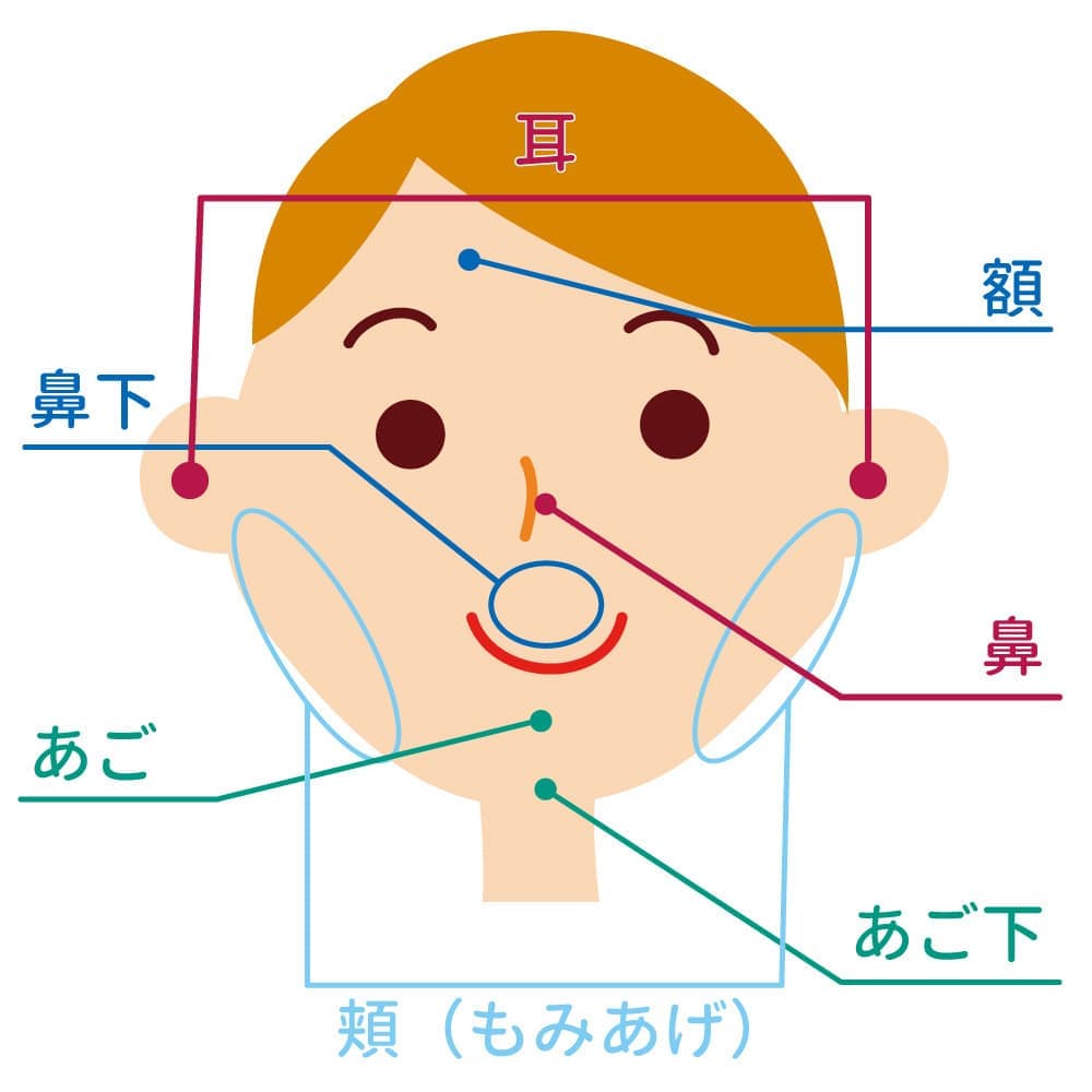 男性顔脱毛適応部位